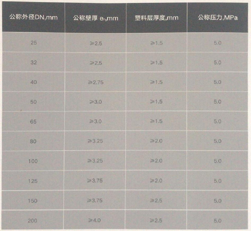 甘肃冠振管业制造有限公司 